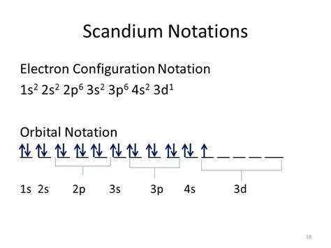 orbital diagram for scandium|orbital notation for scandium.